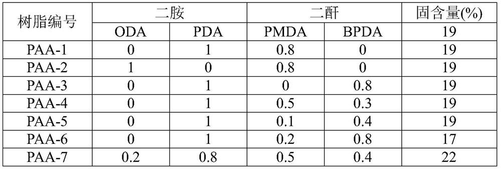 A kind of low pinhole occurrence rate high insulation matt black polyimide film and preparation method thereof