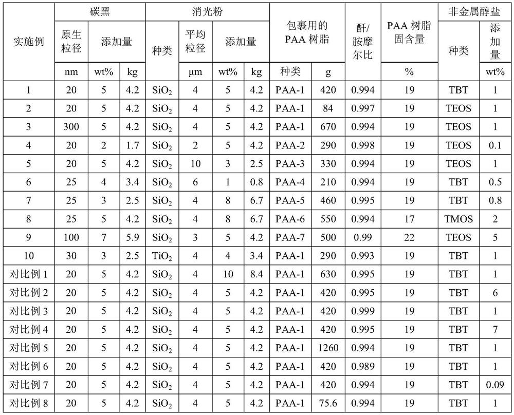 A kind of low pinhole occurrence rate high insulation matt black polyimide film and preparation method thereof