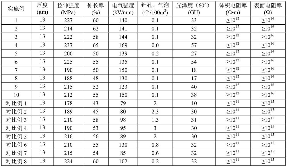 A kind of low pinhole occurrence rate high insulation matt black polyimide film and preparation method thereof