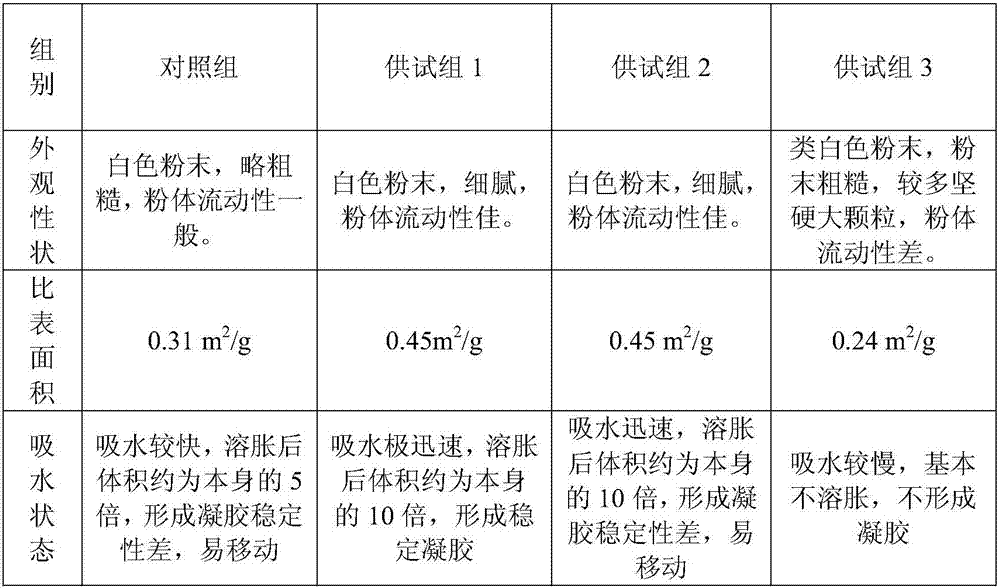 Absorbable composite styptic powder and preparation method thereof