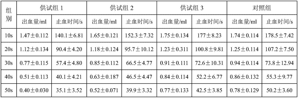 Absorbable composite styptic powder and preparation method thereof