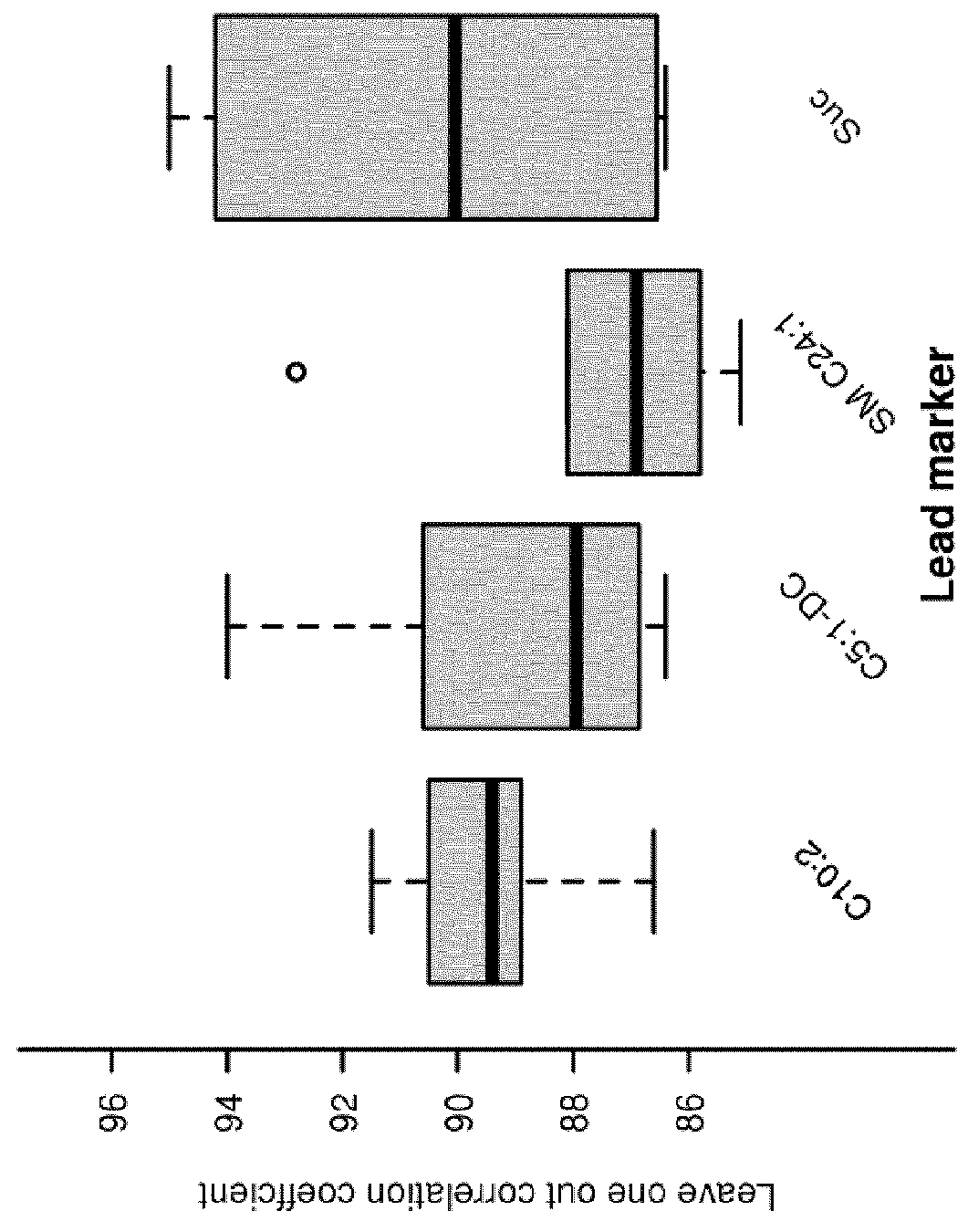 Method and Use of Metabolites for the Diagnosis and Differentiation of Neonatal Encephalopathy