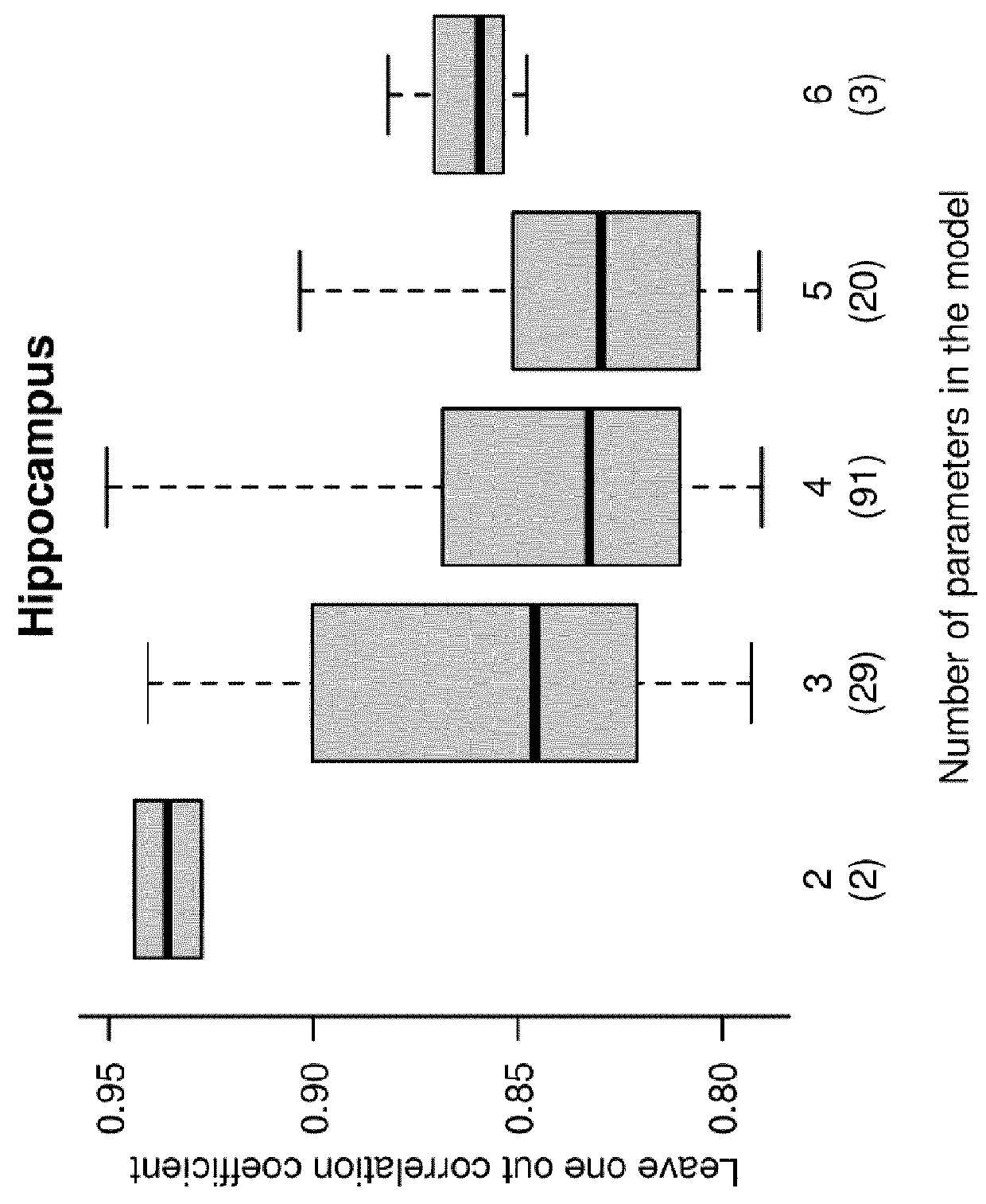 Method and Use of Metabolites for the Diagnosis and Differentiation of Neonatal Encephalopathy