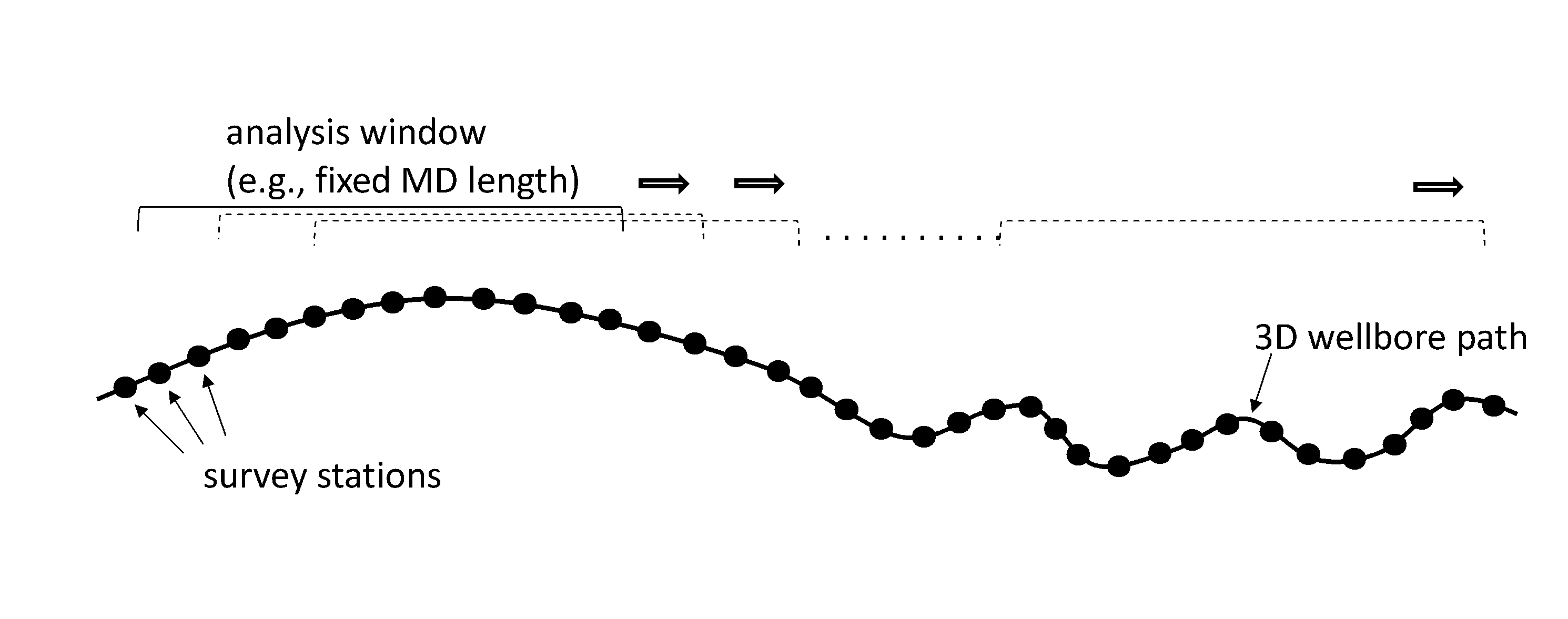 System and method for analyzing wellbore survey data to determine tortuosity of the wellbore using tortuosity parameter values