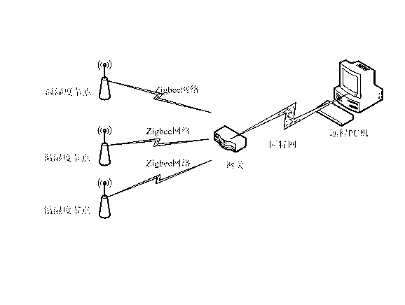 Building indoor temperature and humidity detection system and method based on zigbee technology