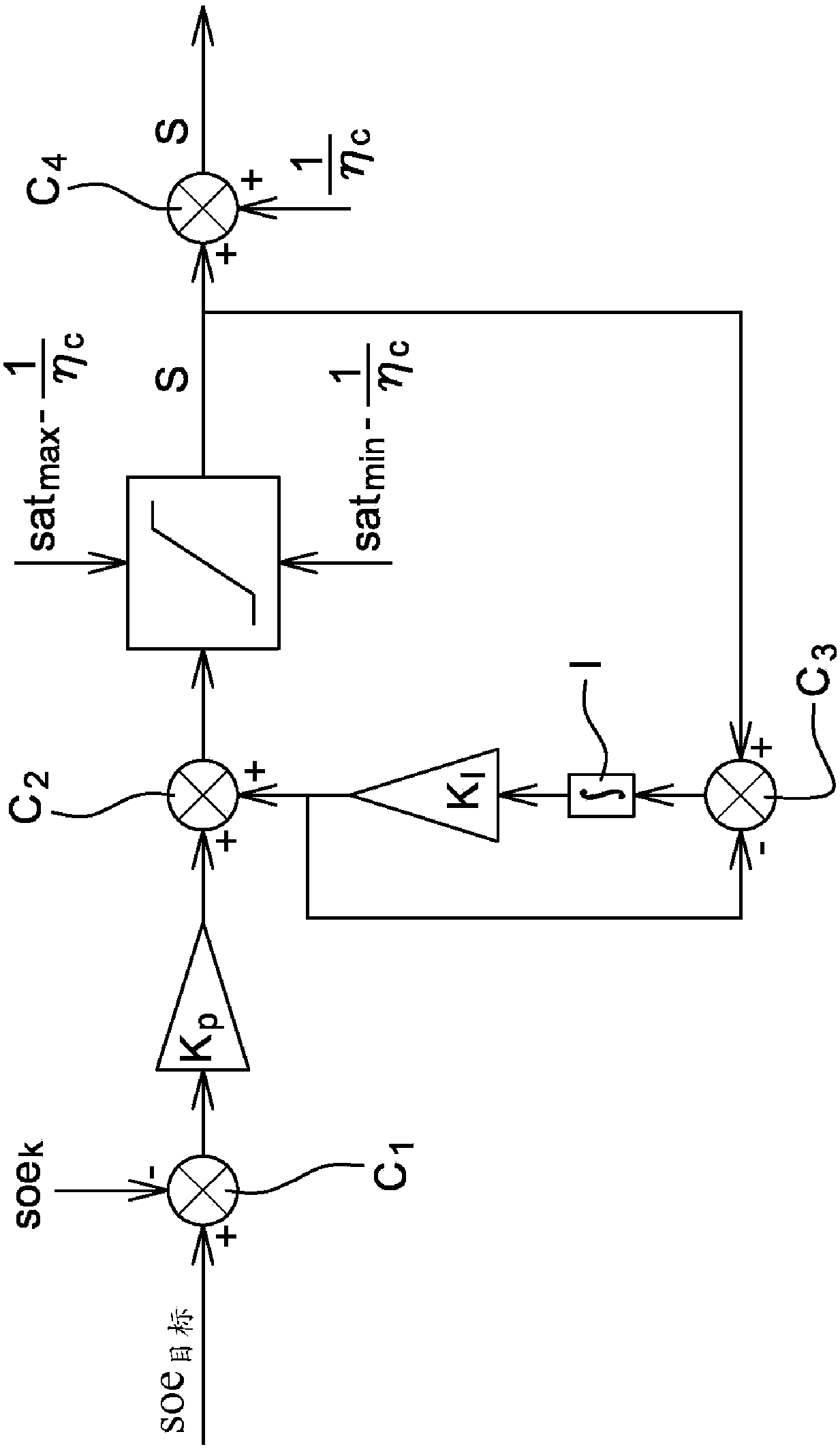 Method and apparatus for controlling an energy equivalence factor in a hybrid motor propulsion device