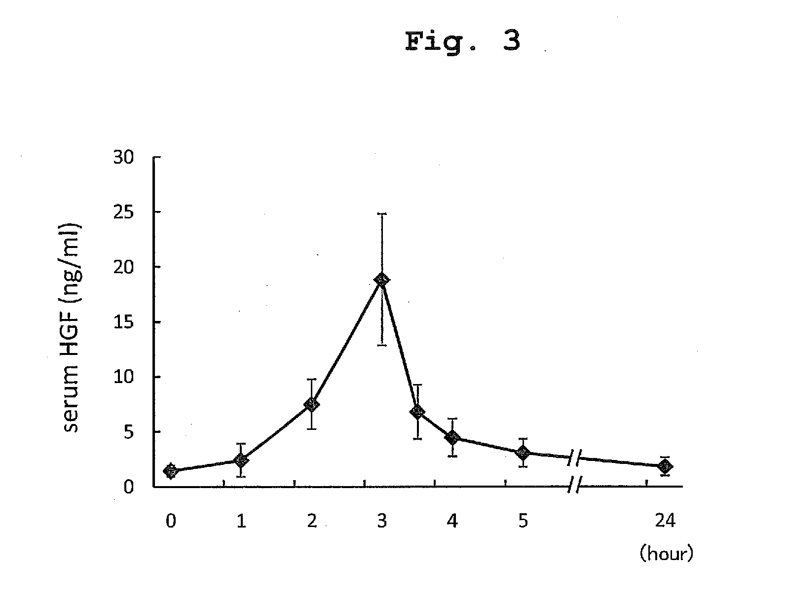 Acute hepatic insufficiency depressant and method for evaluating drug efficacy thereof