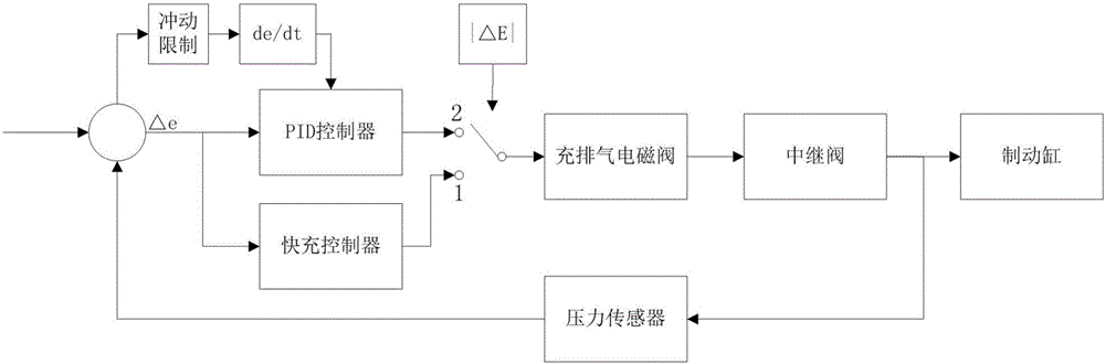 Pressure control method for brake cylinder of magnetically levitated train