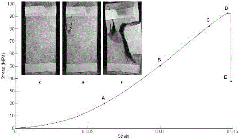 Mechanical property damage change measurement system and method for fragile materials under high-temperature and low-temperature load