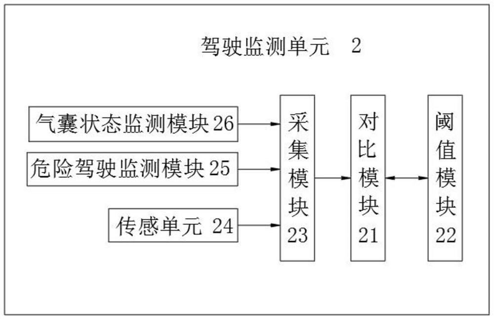 Multifunctional steering wheel system based on voice input early warning and early warning method thereof