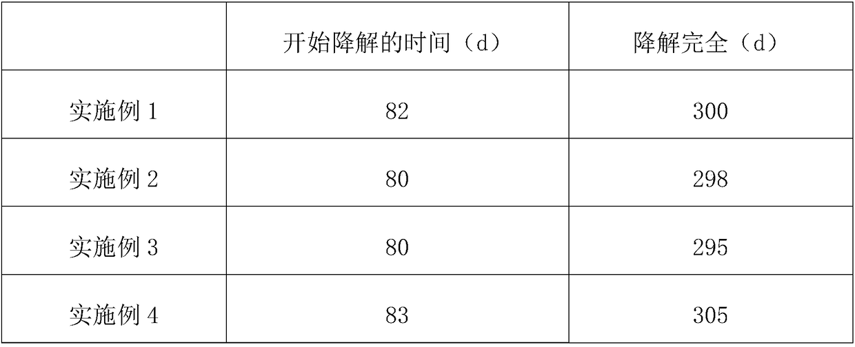 Degradable film coating material