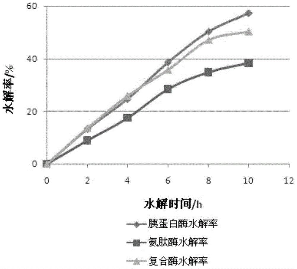 Infant formula milk powder resisting protein allergy and preparation method thereof