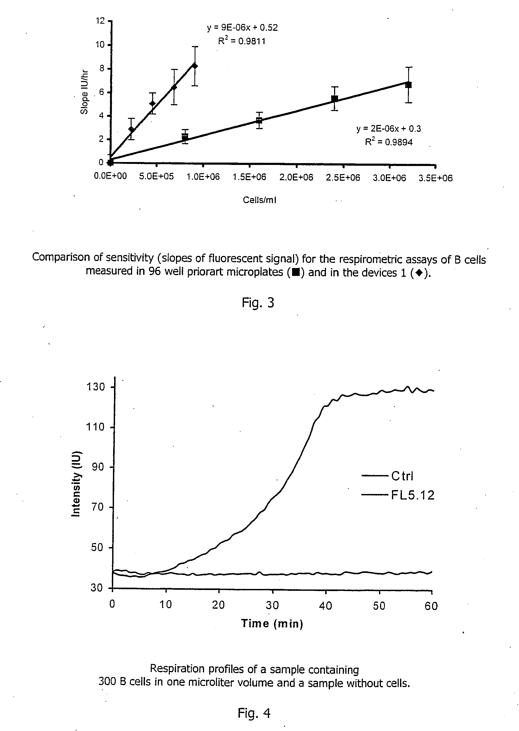 Assay device and method for chemical or biological screening