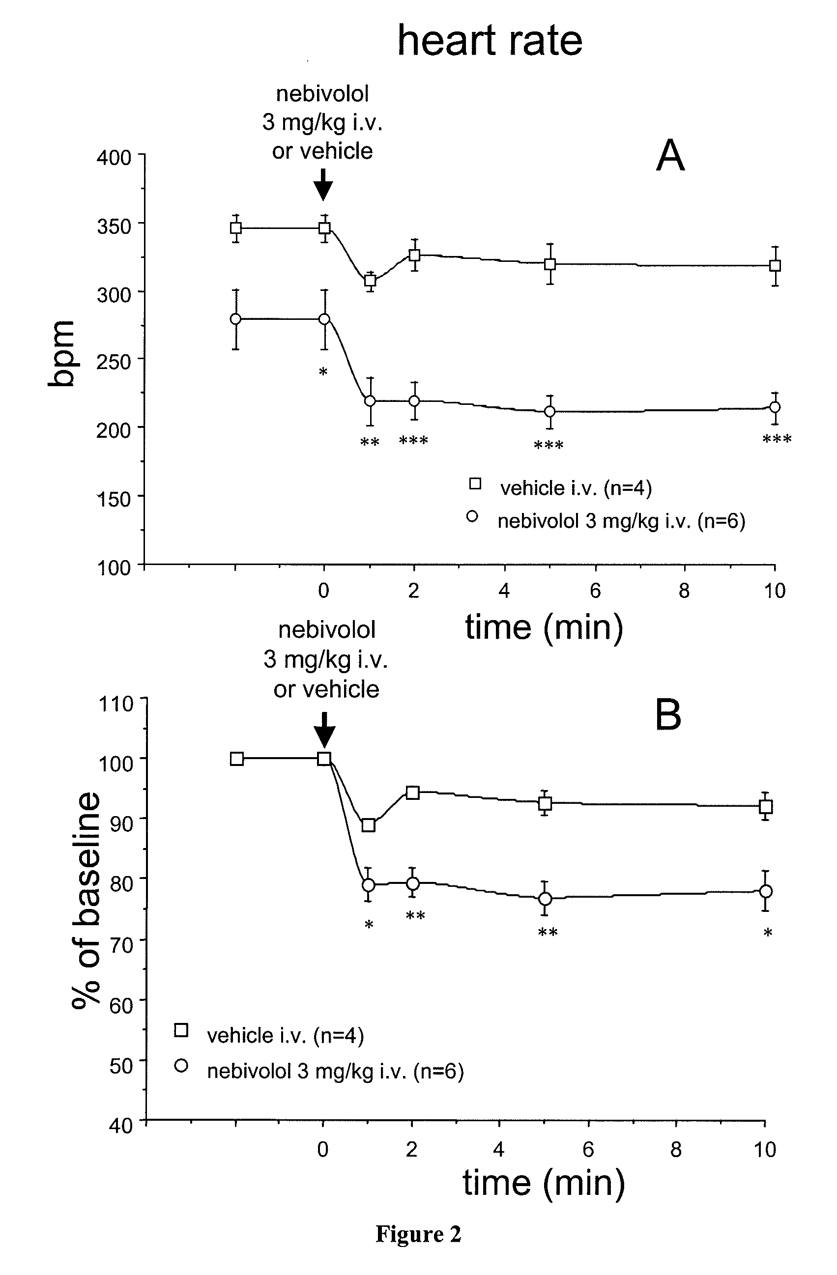 Nebivolol in the treatment of sexual dysfunction