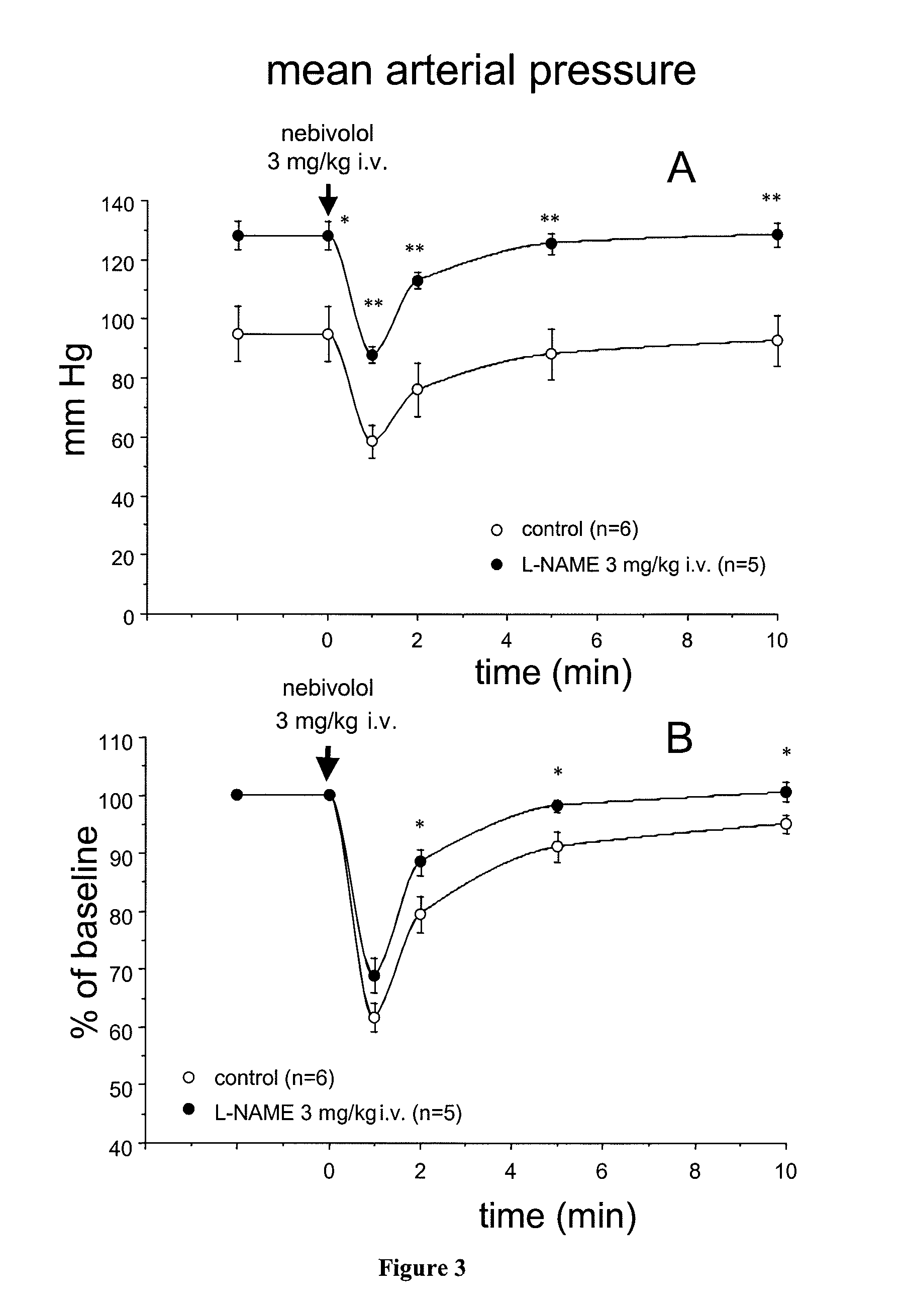 Nebivolol in the treatment of sexual dysfunction