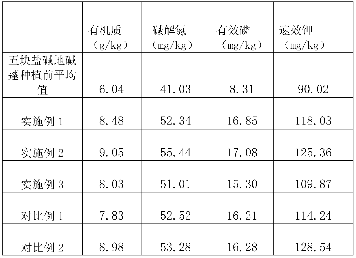 Method for improving barren saline-alkali land through biological desalination