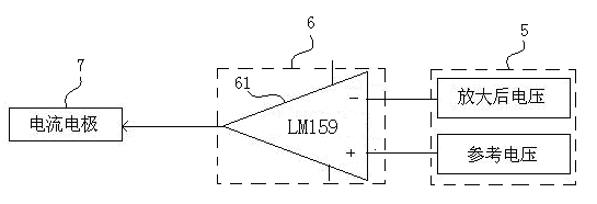 Device for treating epilepsia