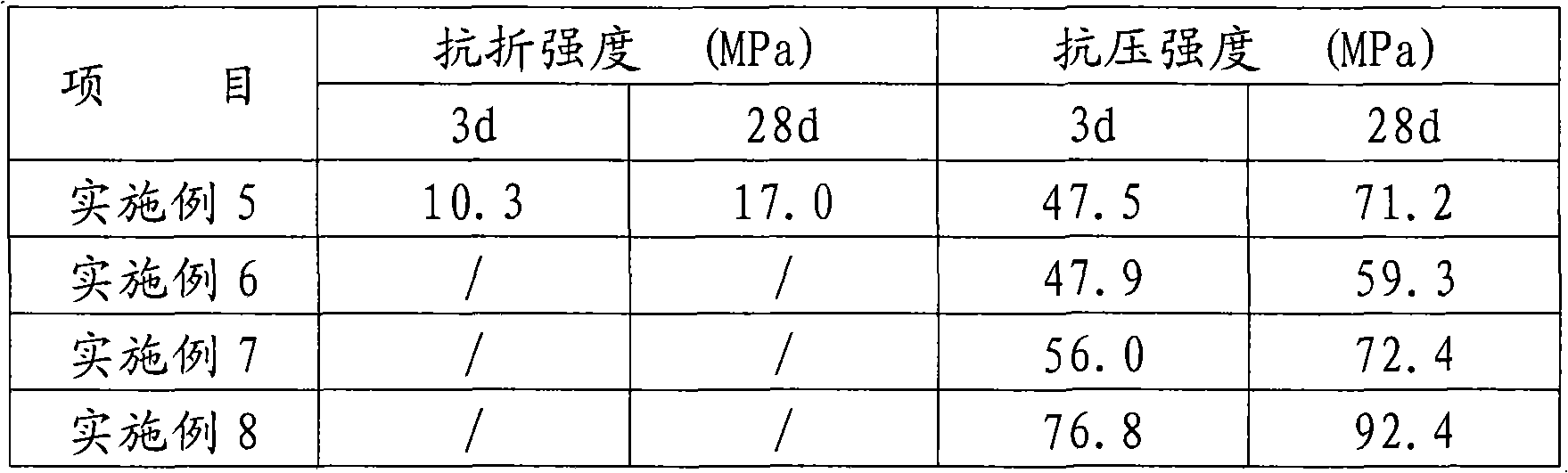 Roller steel slag fine aggregate and composite slag powder cemented material