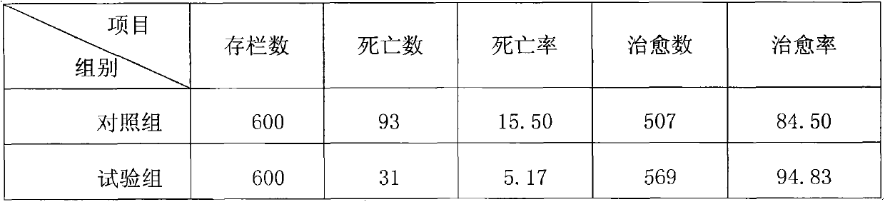 Medicine for controlling coccidiosis in rabbits