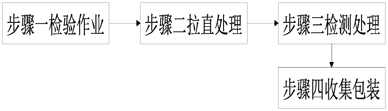 Light-emitting diode aftertreatment process