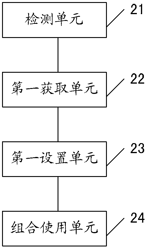 Method, device and system for combined use of wireless fidelity (WiFi) access points