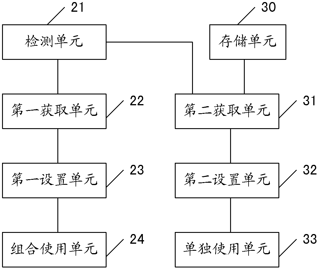 Method, device and system for combined use of wireless fidelity (WiFi) access points