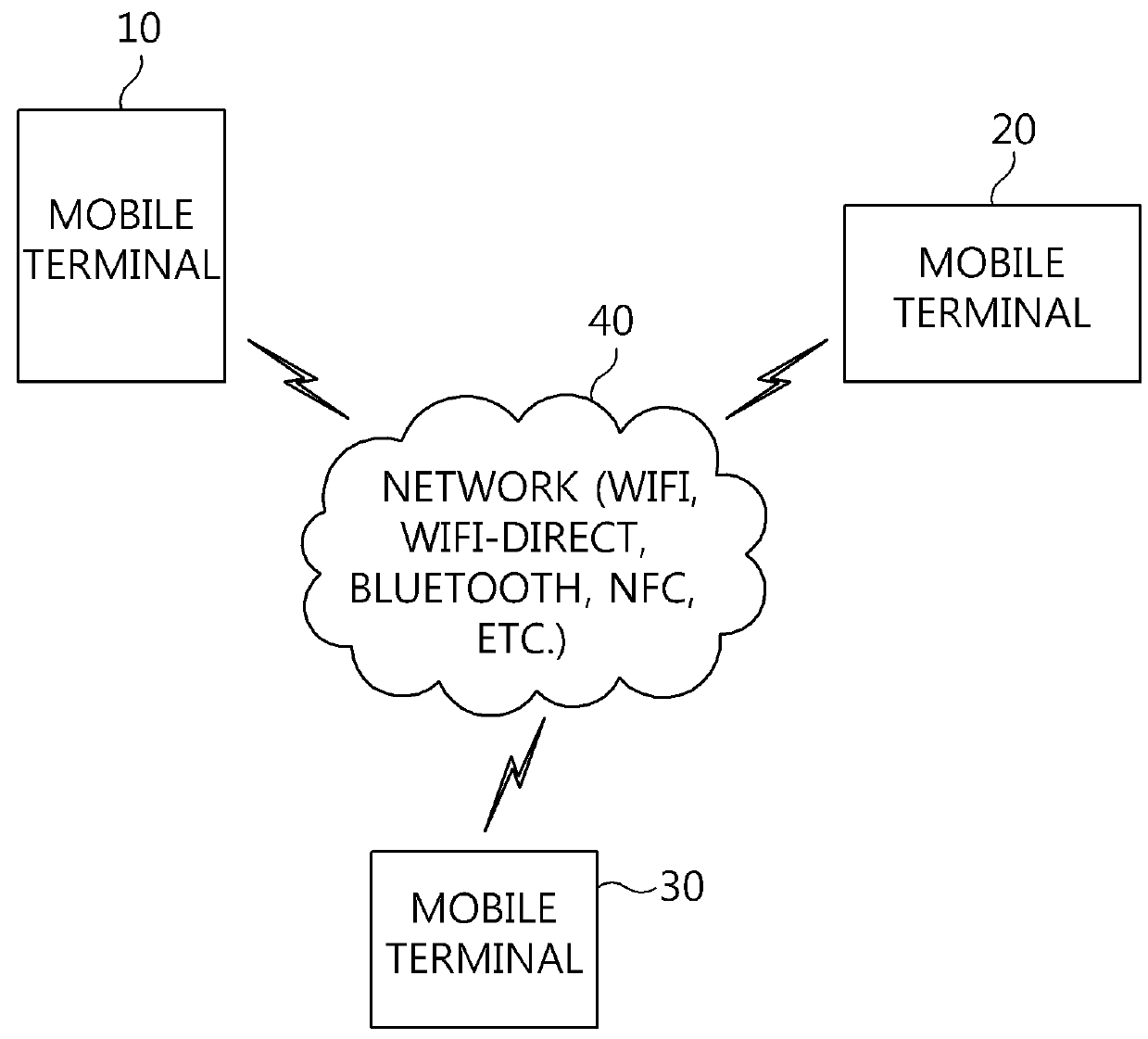 Data sharing apparatus and method