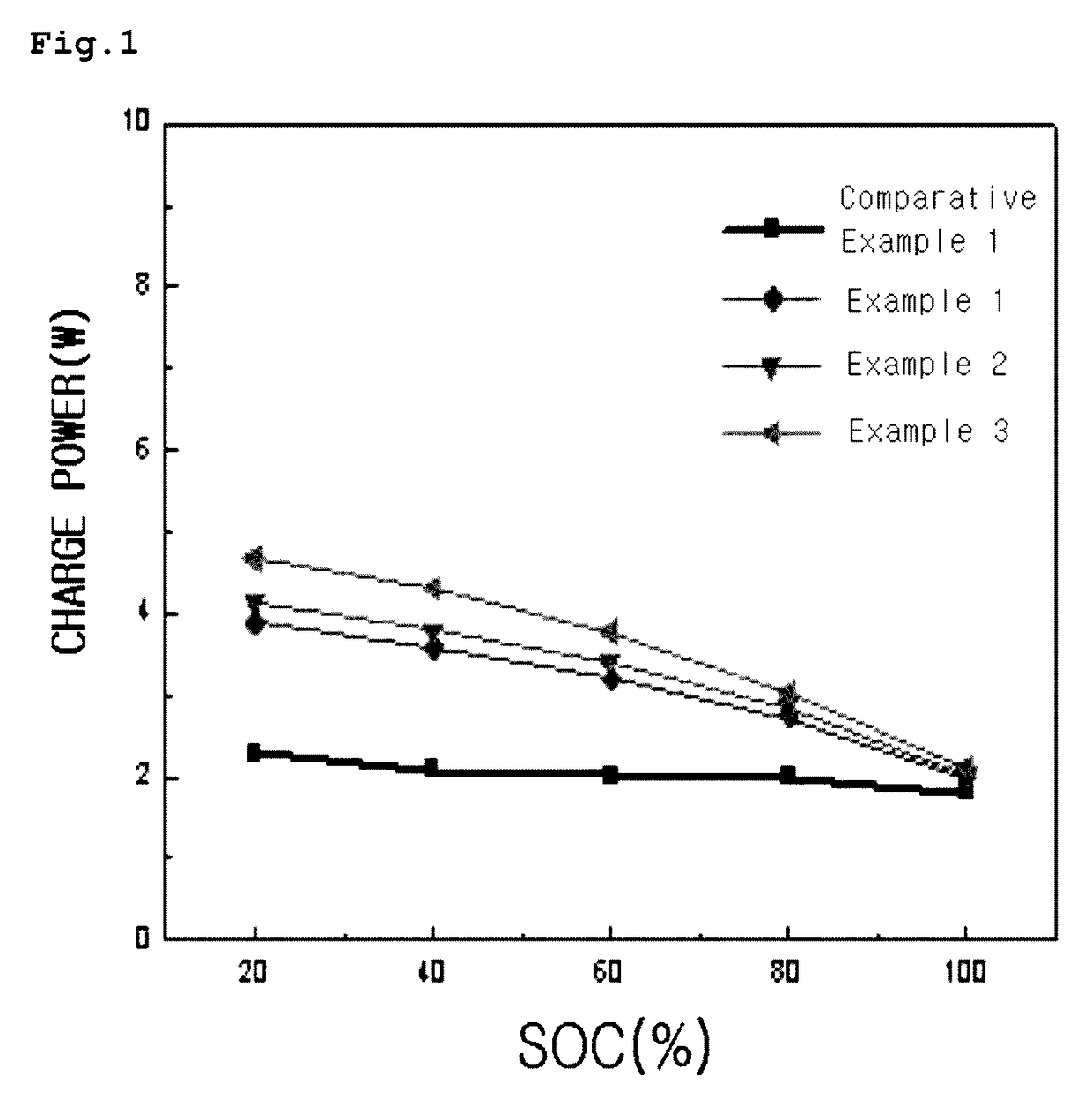 Additive for electrolyte solution, non-aqueous electrolyte solution including the additive and lithium secondary battery including the electrolyte solution