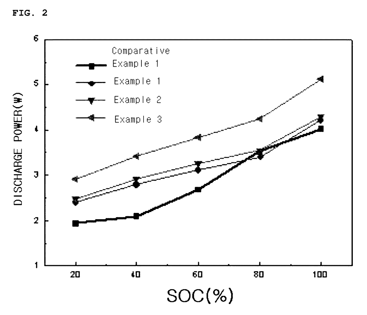 Additive for electrolyte solution, non-aqueous electrolyte solution including the additive and lithium secondary battery including the electrolyte solution