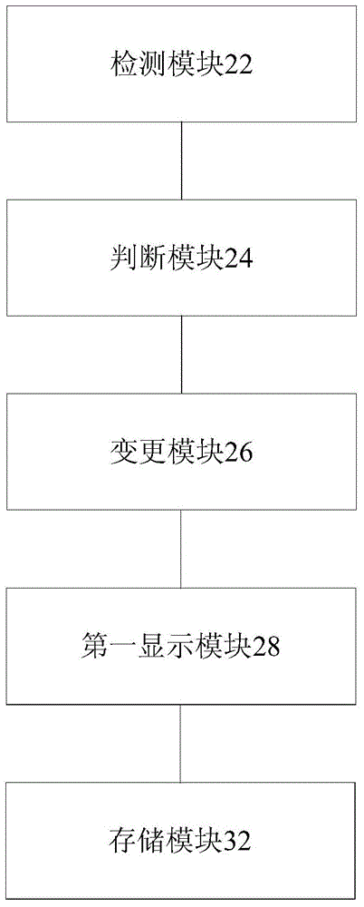 Control display method, control display apparatus, and terminal