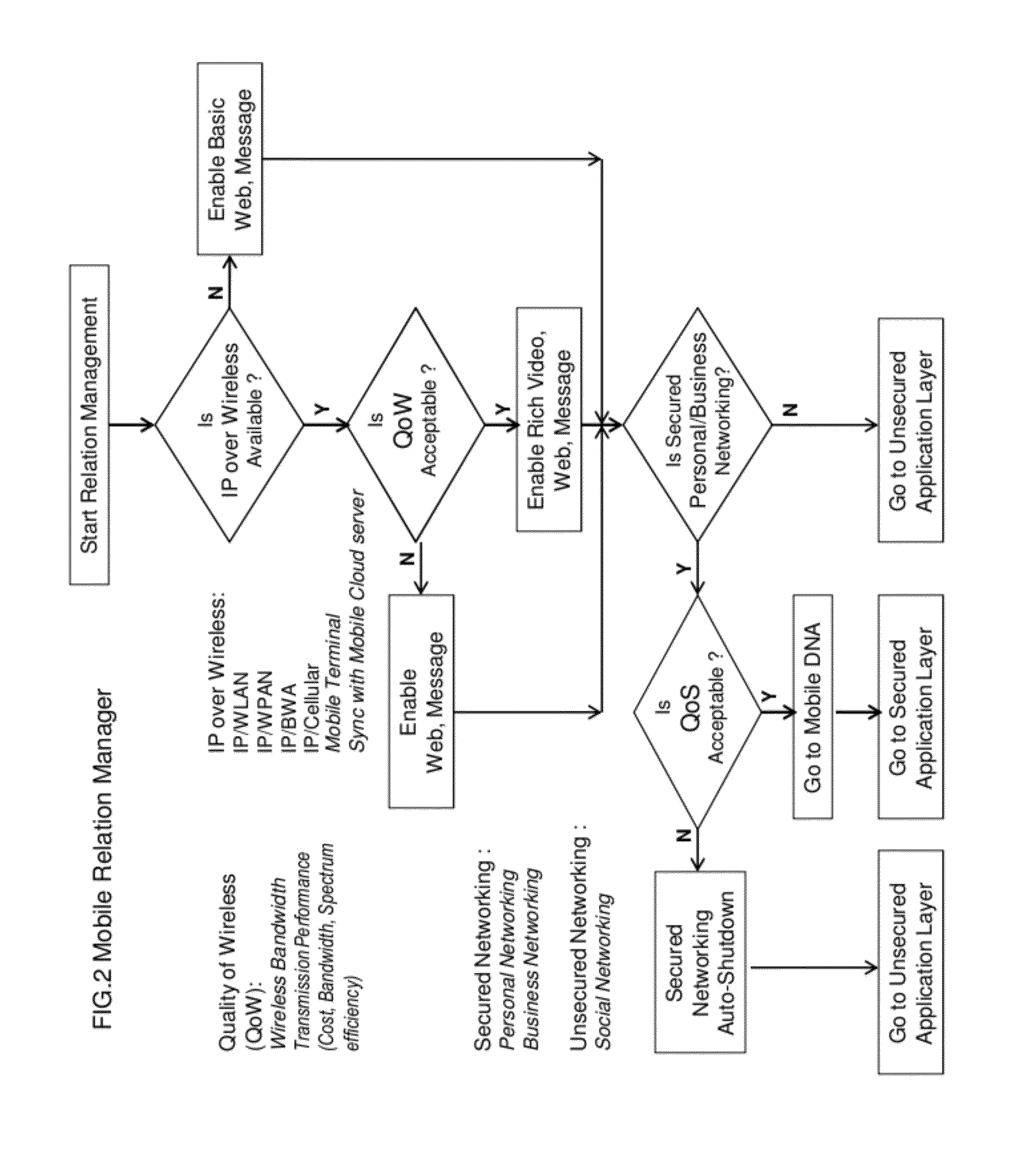 Classified relation networking optimization platform in open wireless architecture (OWA) mobile cloud terminal device