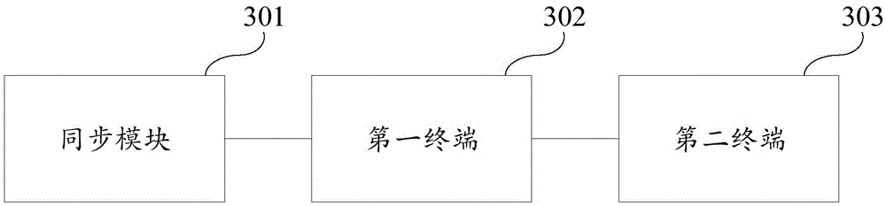 Method and system for synchronizing instant messaging event