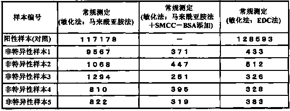 Non-specific reaction inhibitor, and method and kit for inhibiting non-specific reaction