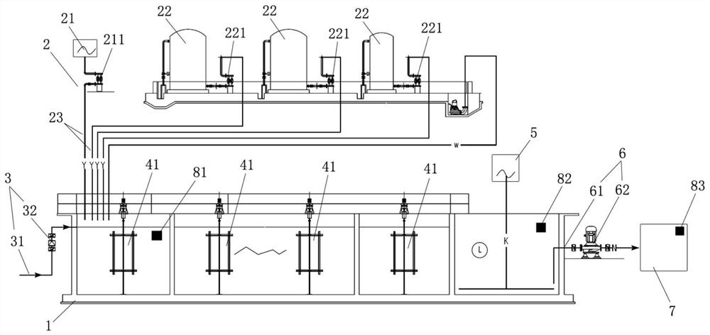 Dosing control system and method for treating printing and dyeing wastewater by electron beams