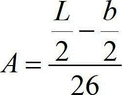 Edge shape control method