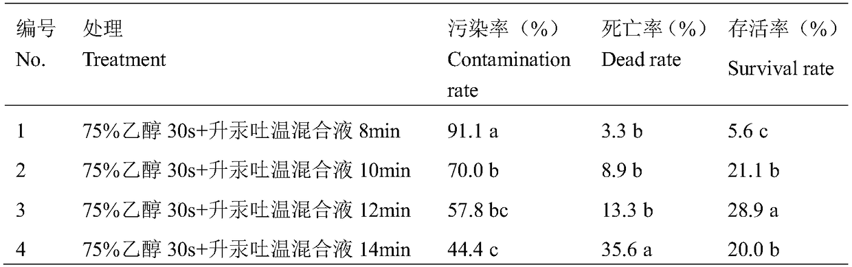 A kind of primary tissue culture method of genkwa stem segment explant