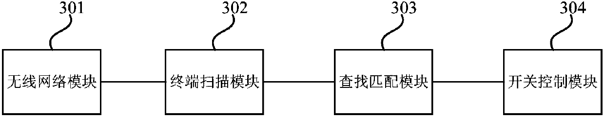 Monitoring control method and device, monitoring equipment and storage medium