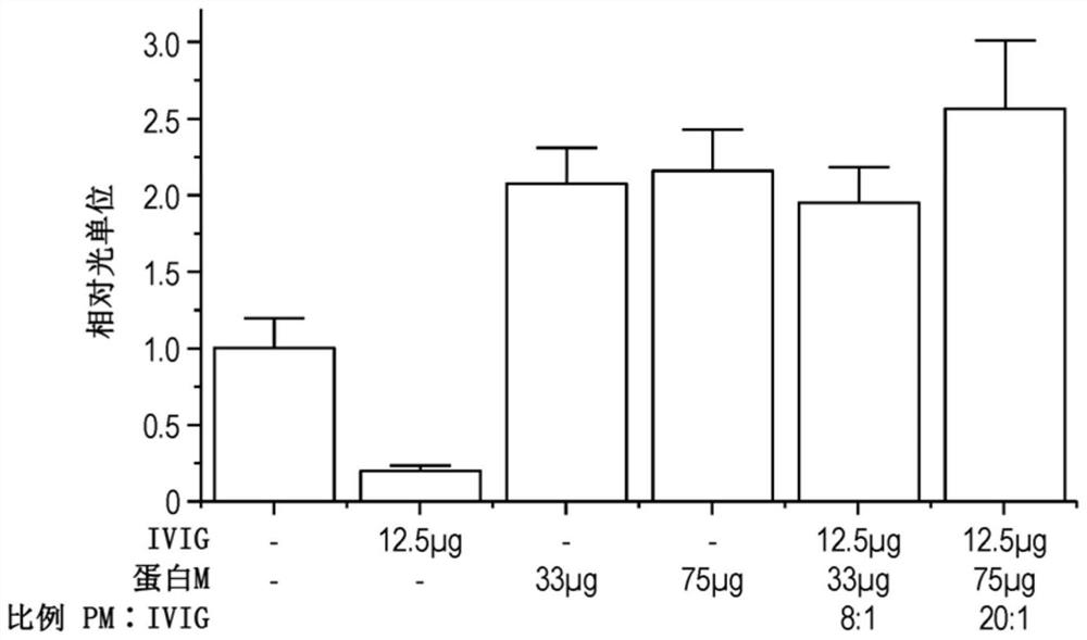 Compositions and methods for binding antibodies and inhibiting neutralizing antibodies