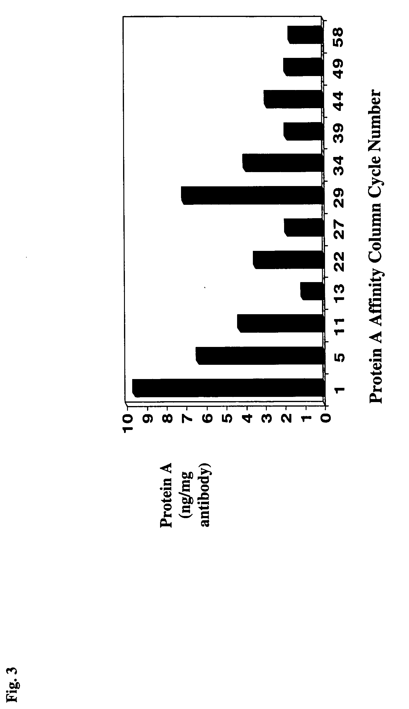 Protein a chromatography