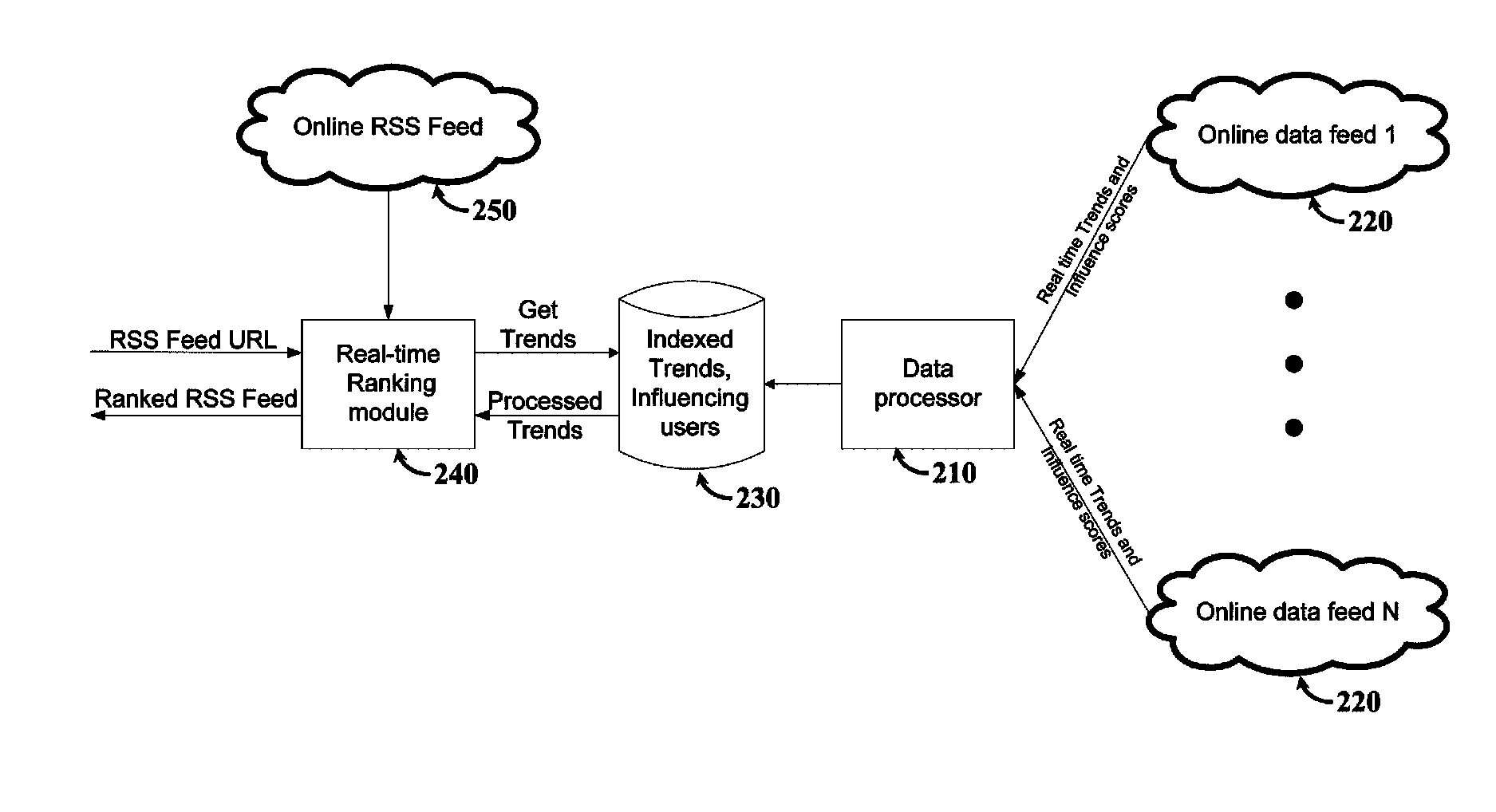 Methods, systems, and media for content ranking using real-time data