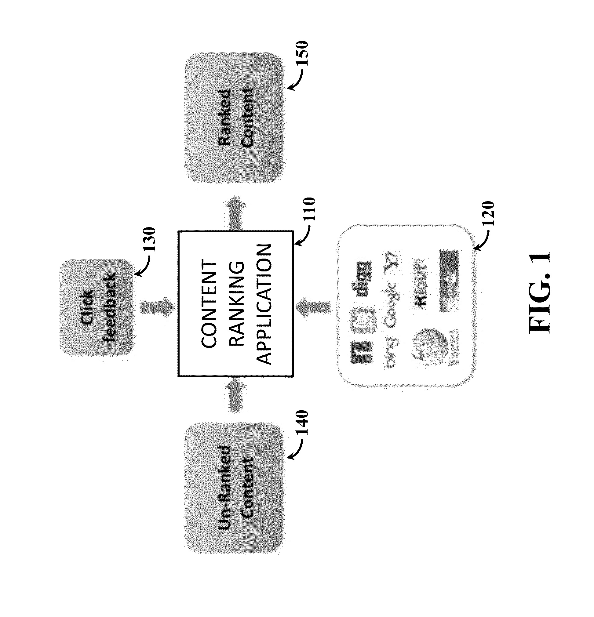 Methods, systems, and media for content ranking using real-time data