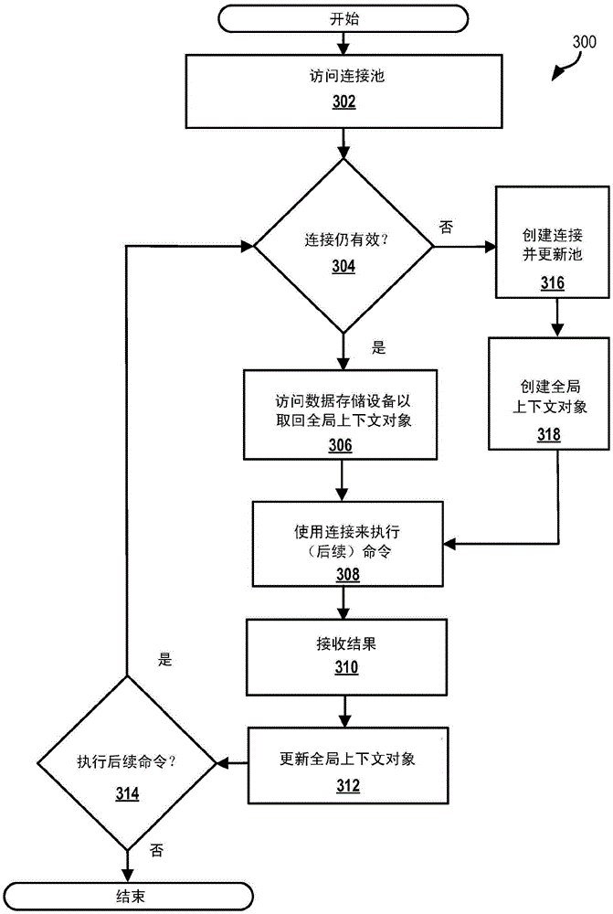 Context affinity in a remote scripting environment