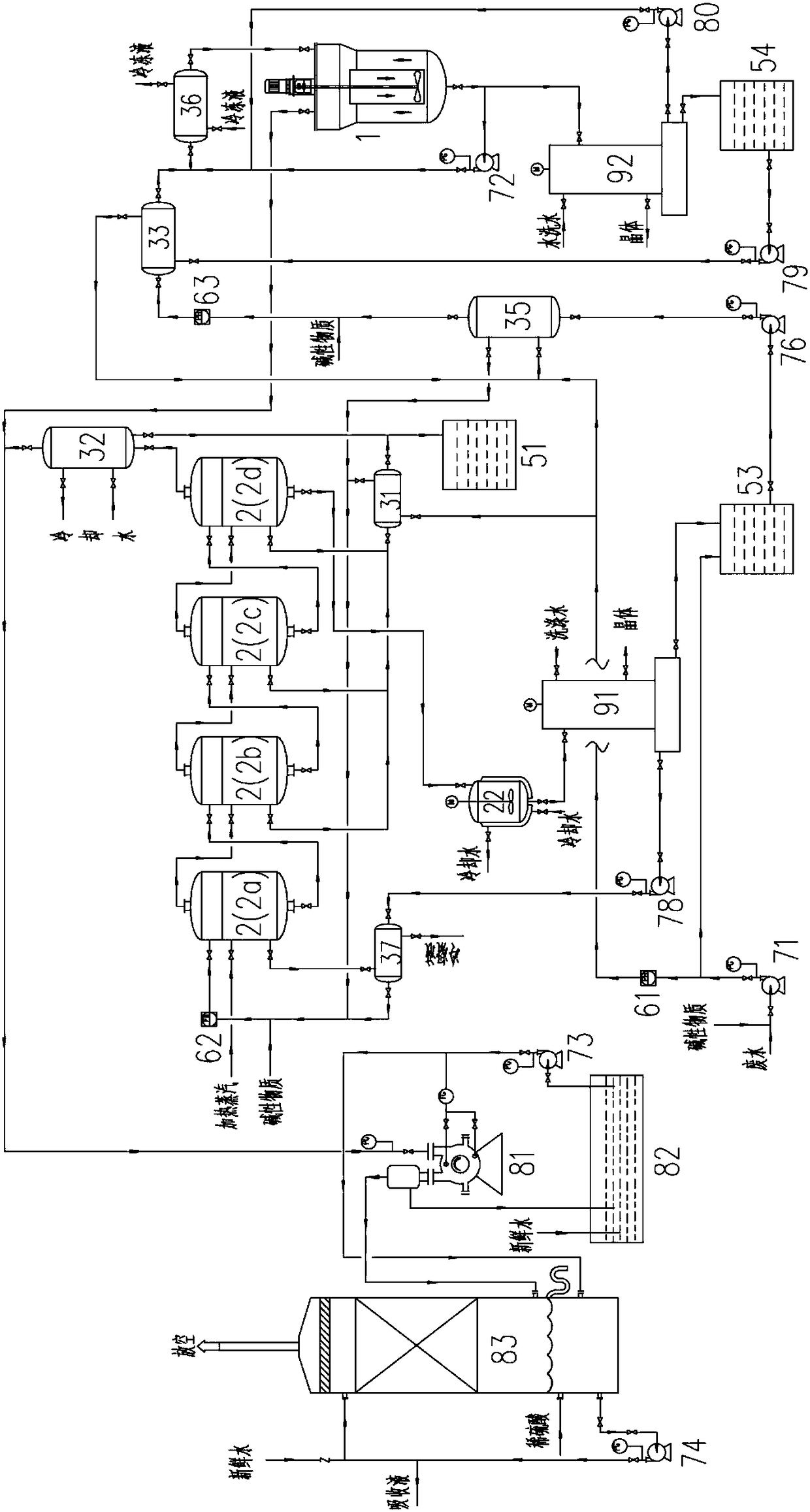 Method for treating catalyst production wastewater