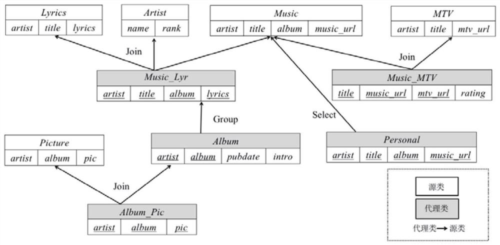 Multi-path cross-class query and optimization method in object agent database