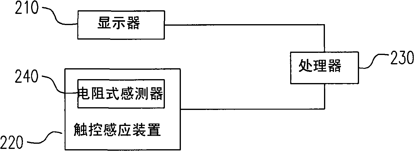 Electronic device and its software user interface operation method