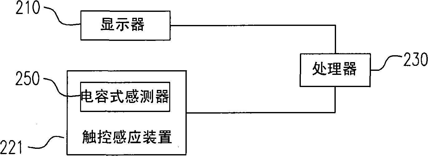 Electronic device and its software user interface operation method