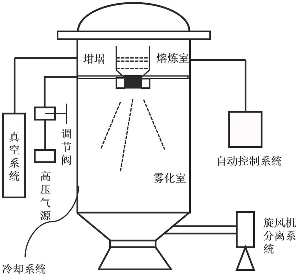 Preparation method of aluminum-scandium alloy sputtering target material