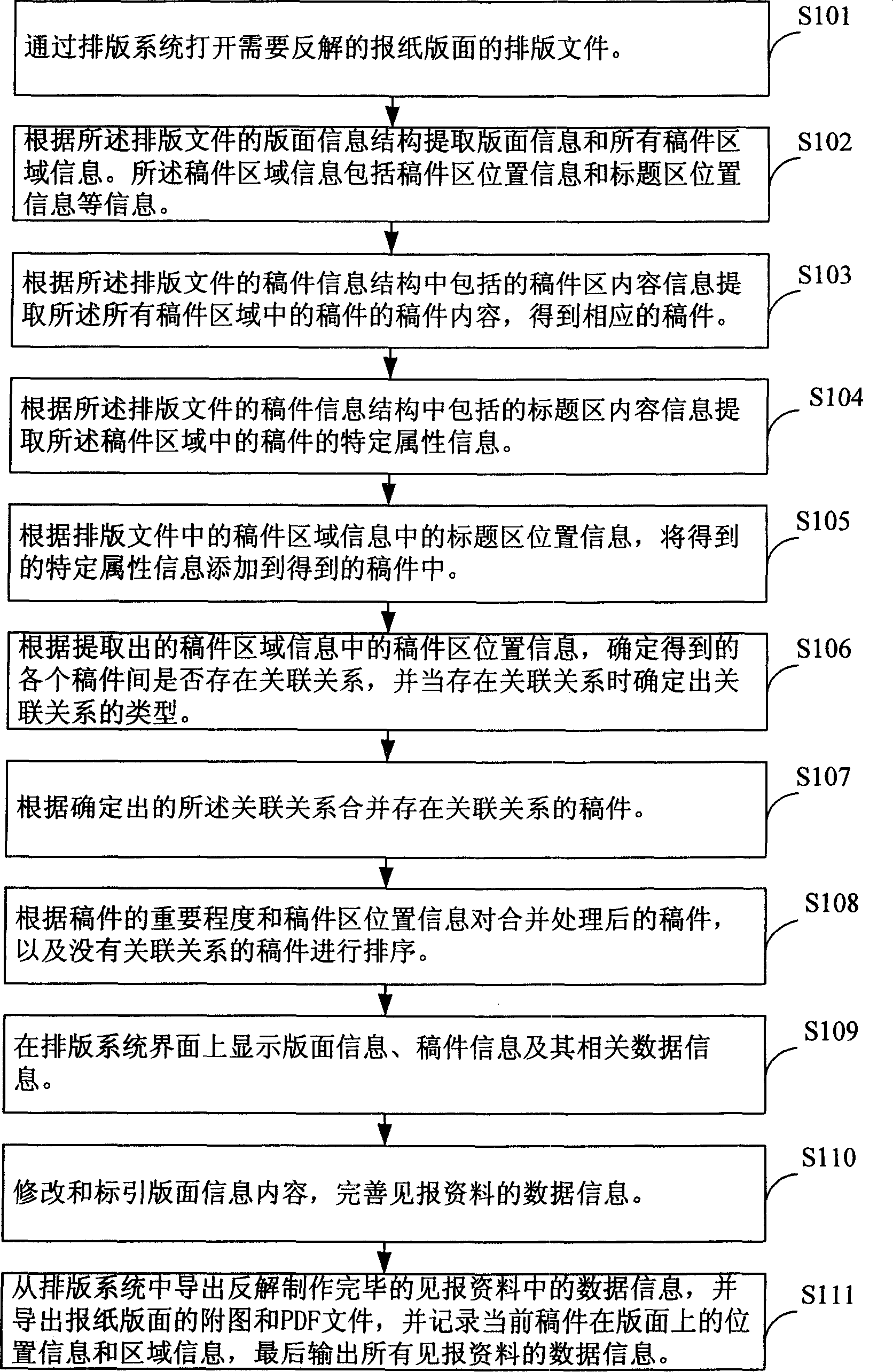 Method for abstracting document data information appeared in newspaper