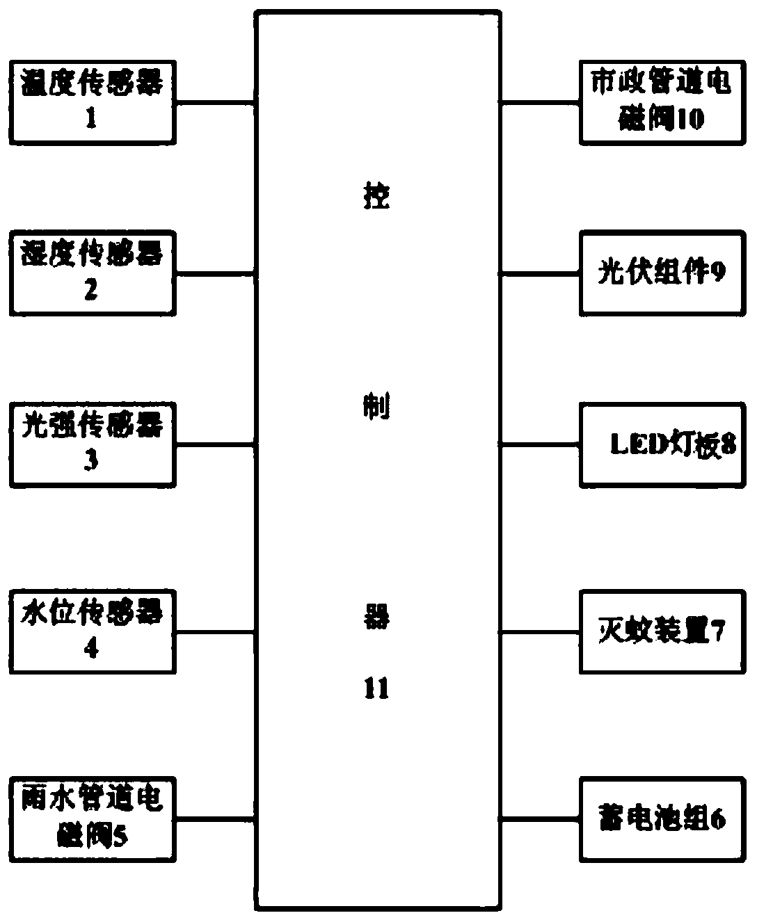 Multifunctional lawn lamp and control method