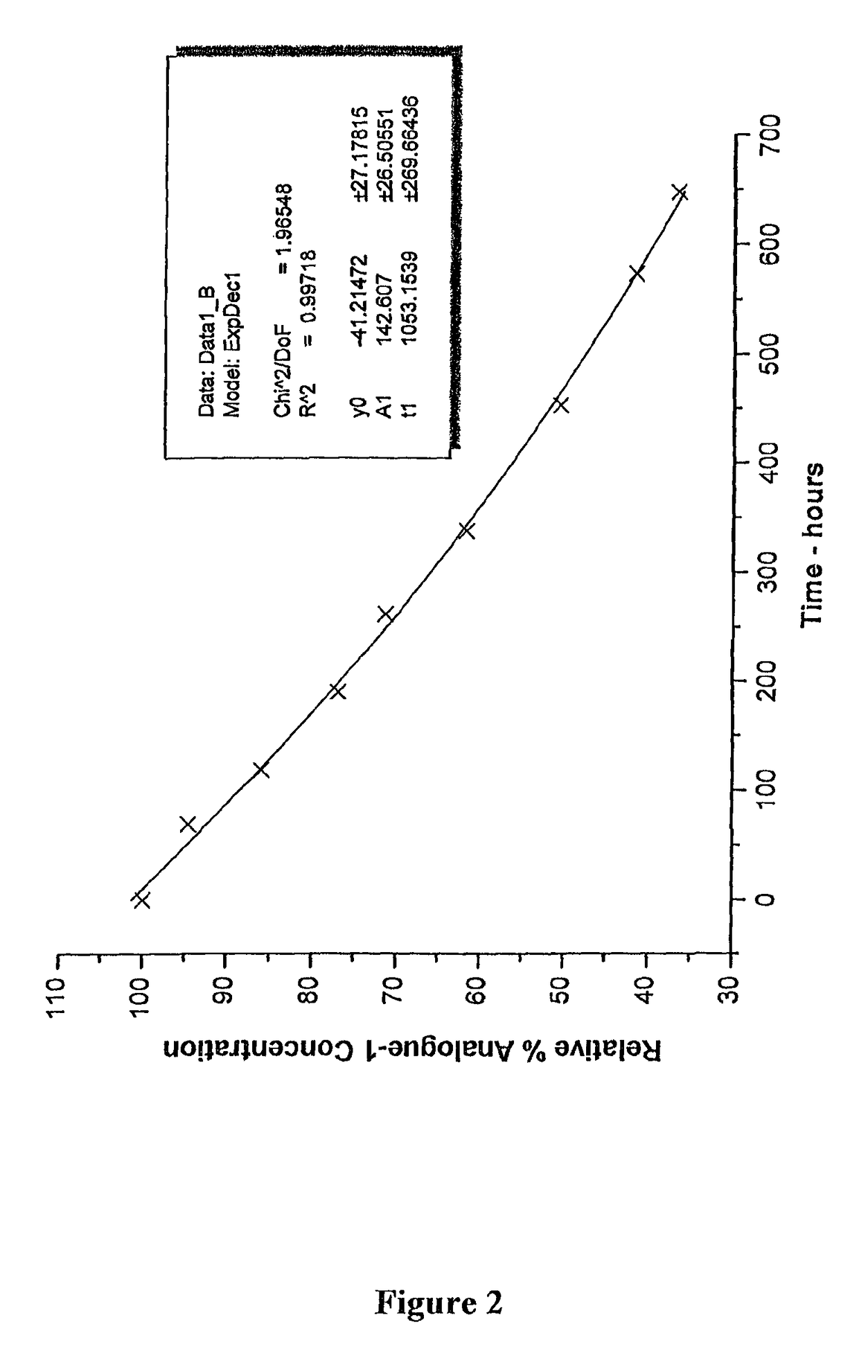 <i>Allium </i>extracts